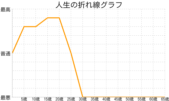 國馬隆史さんの人生の折れ線グラフ