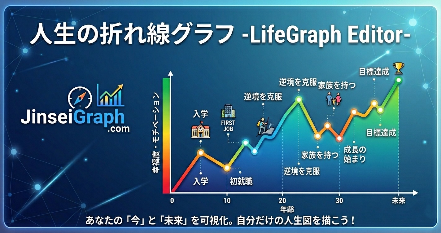 LifeGraph Editor - 人生グラフ作成ツールのスクリーンショット。人生の出来事を折れ線グラフで可視化している画面